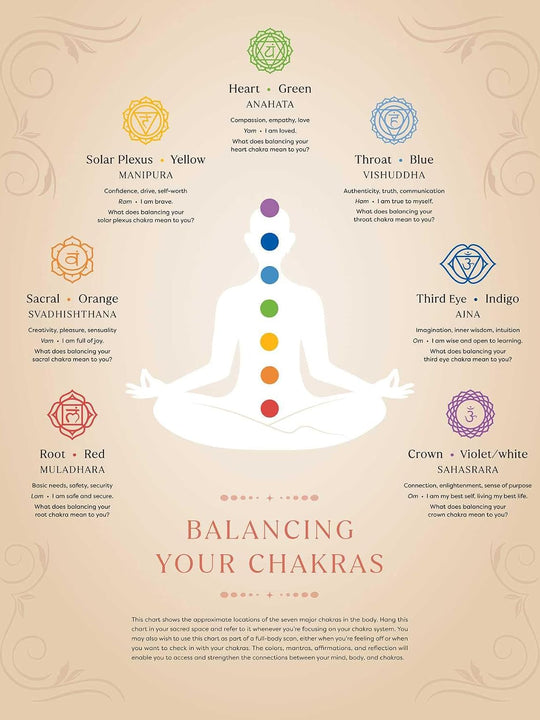 The First Book of Chakras