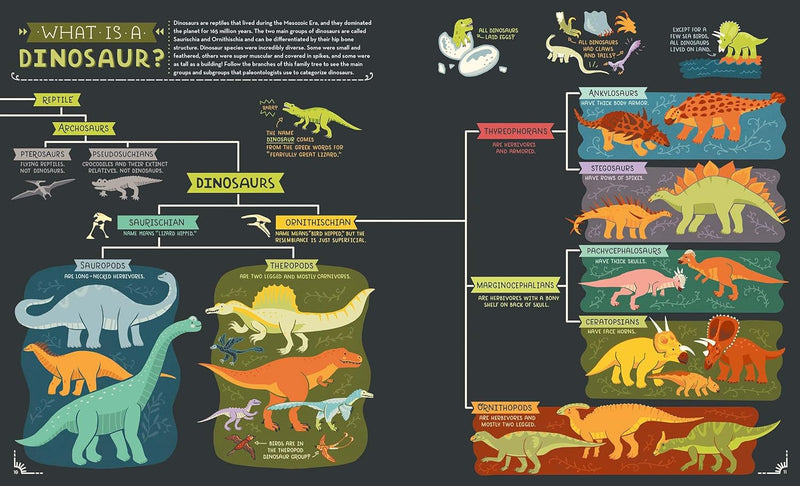 Dinosaurs: Exploring Prehistoric Life and Geological Time
