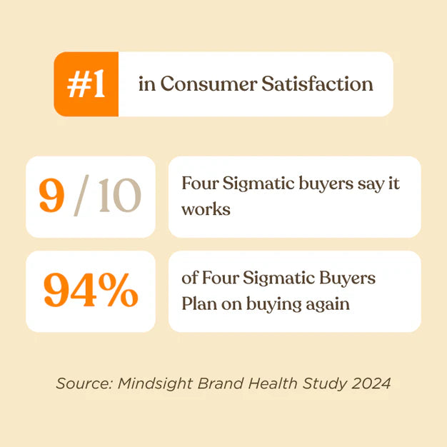 Four Sigmatic  FOCUS Organic Ground Coffee with Lion's Mane &Chaga Mushrooms