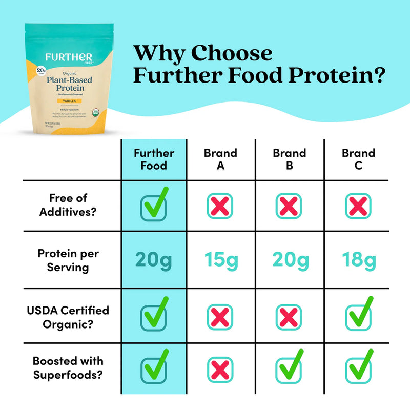 Further Food Vegan Protein Unflavored - 20 Serve