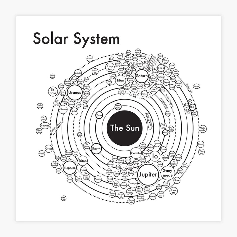 Archie's Press Solar System (Black White)
