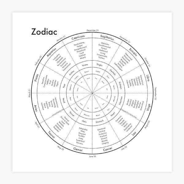 Archie's Press Zodiac