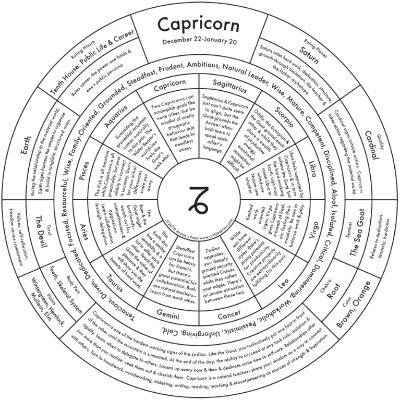 Archie's Press Capricorn